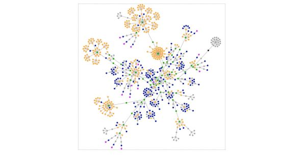 Why Your Service Mesh Implementation Is Probably Overengineered